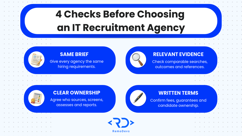 Infographic showing four checks before choosing an IT recruitment agency: consistent hiring briefs, relevant experience, clear responsibilities, and written terms.