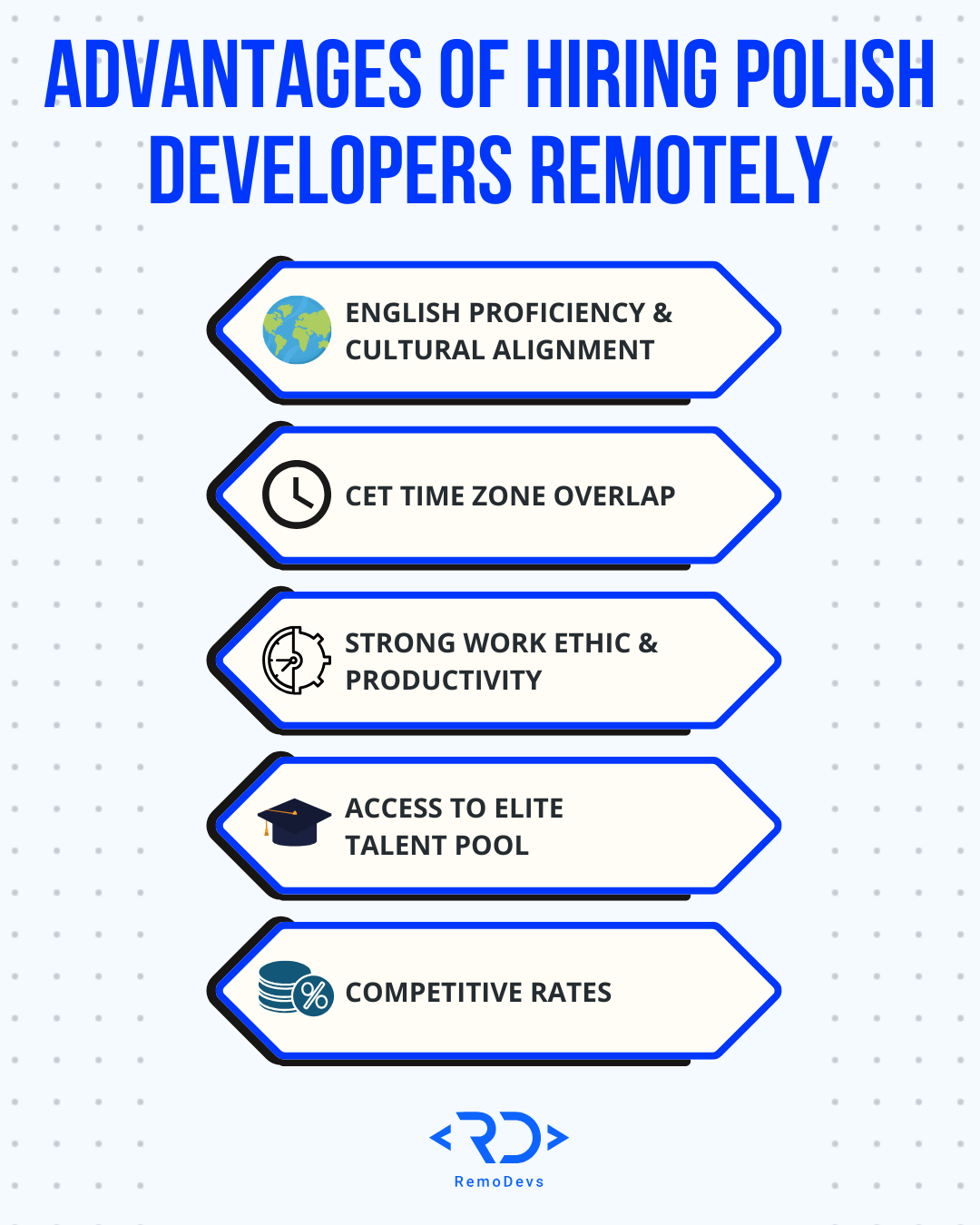 What You Need to Know About Hiring Remote Polish Developers - RemoDevs