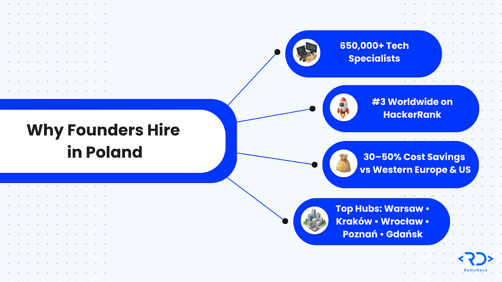 The 7 Costly Mistakes When Hiring Polish Developers - RemoDevs