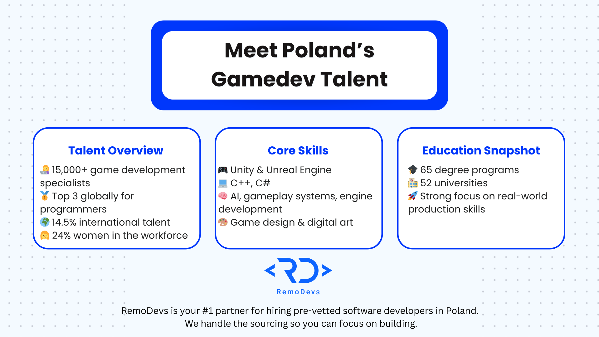 The Rise of Poland's Gamedev Talent Pool - Hire Tech Talents - RemoDevs