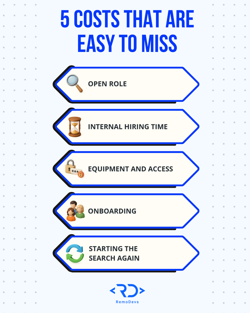 Five hidden IT hiring costs: vacancy, team time, equipment, onboarding and restarting the search.