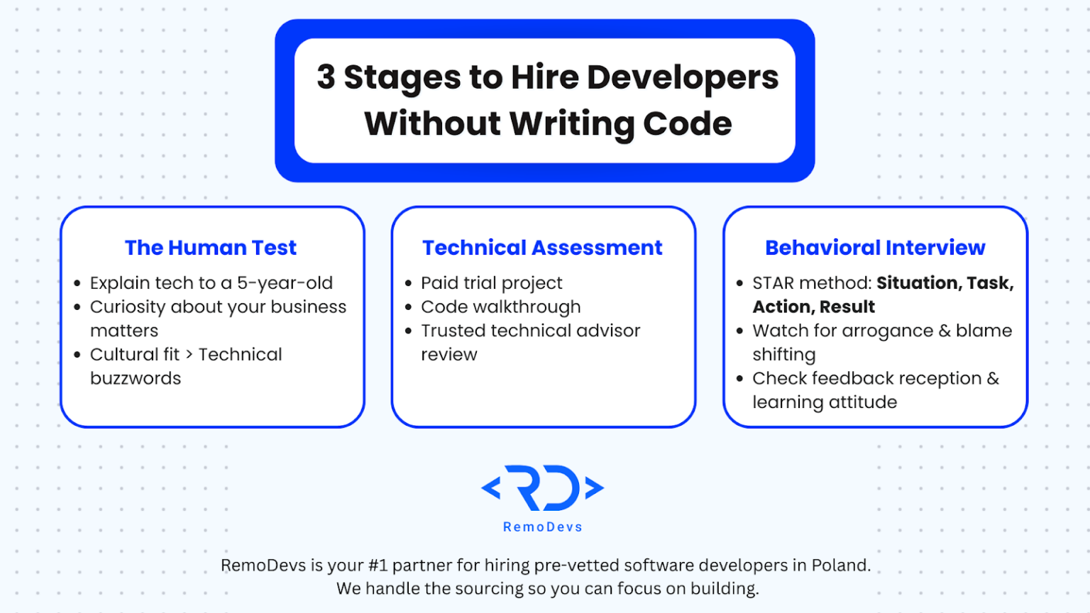 How to Run an Effective Technical Interview - RemoDevs