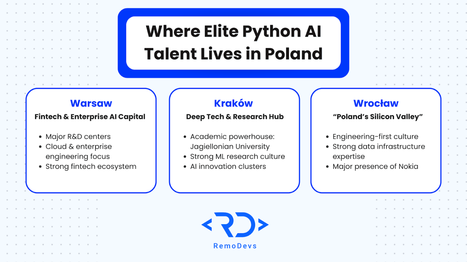 Hiring Top Python (AI/ML) Developers in Poland - RemoDevs