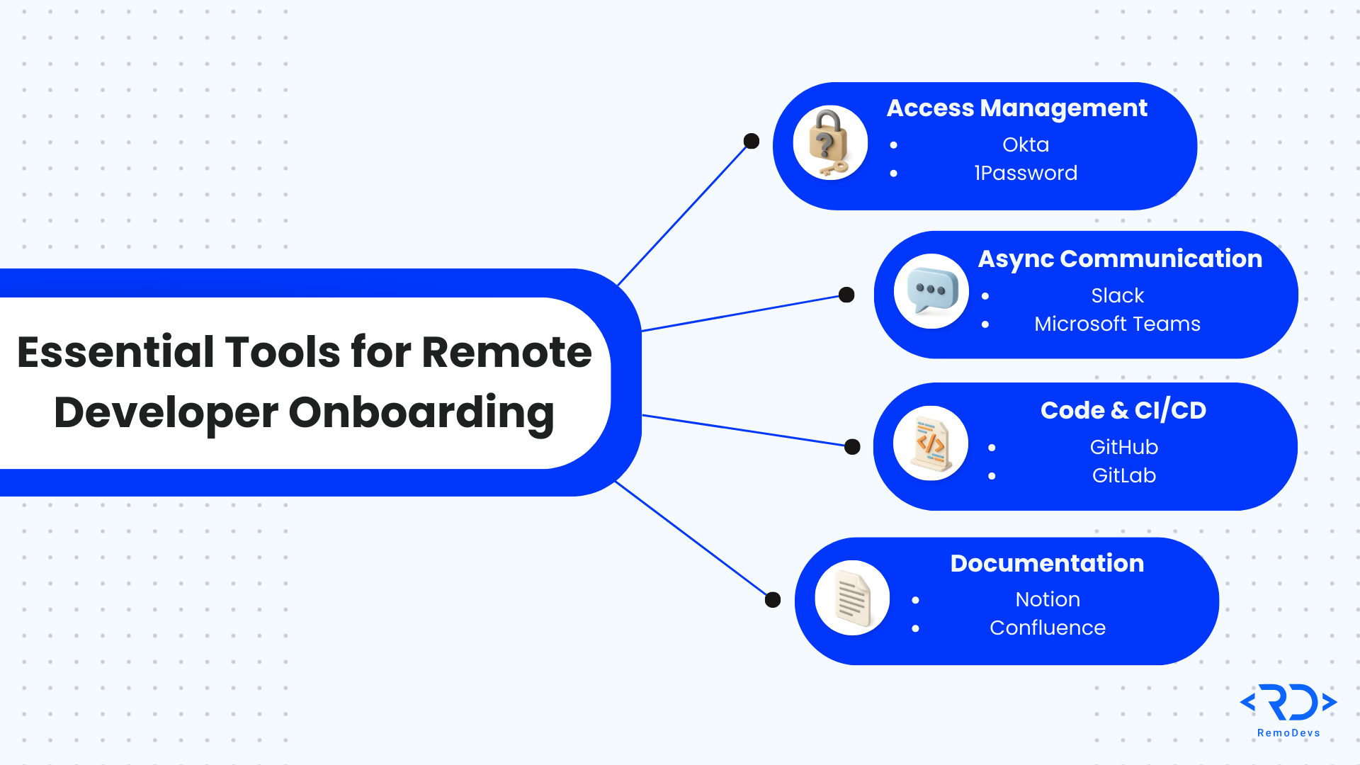 A Checklist for Onboarding Remote Polish Developers - RemoDevs