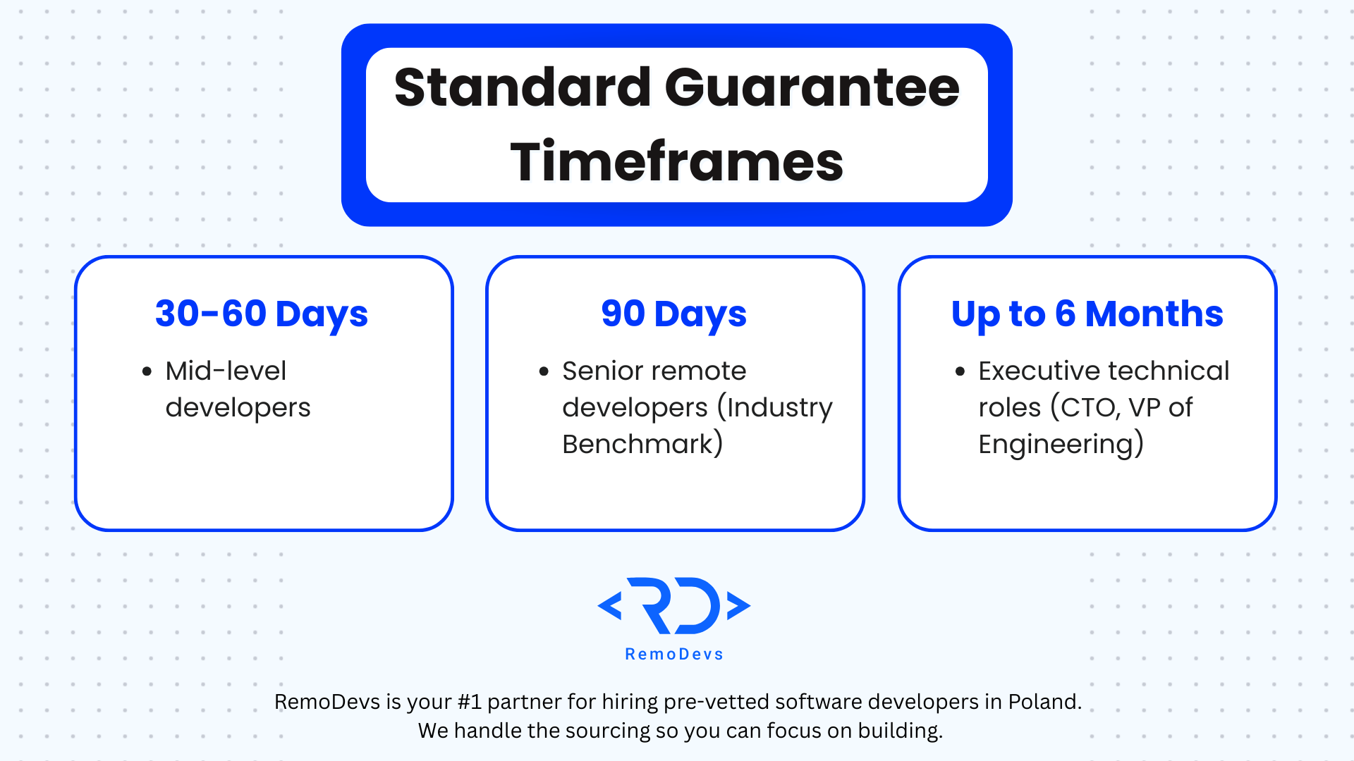 How Replacement Guarantee Recruitment Secures IT Hiring