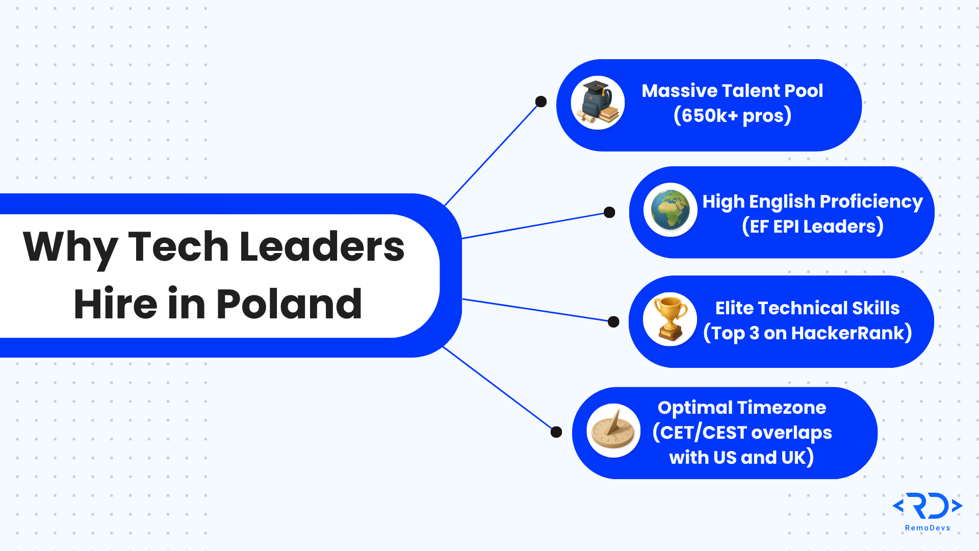 Hire Software Developers in Poland: A 2026 Guide