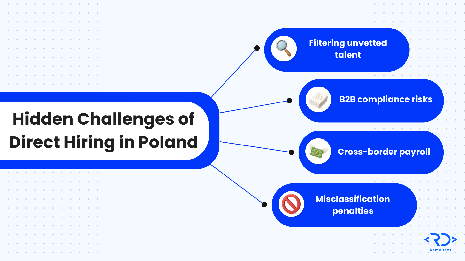 How to Hire Full Stack Developers in Poland Fast