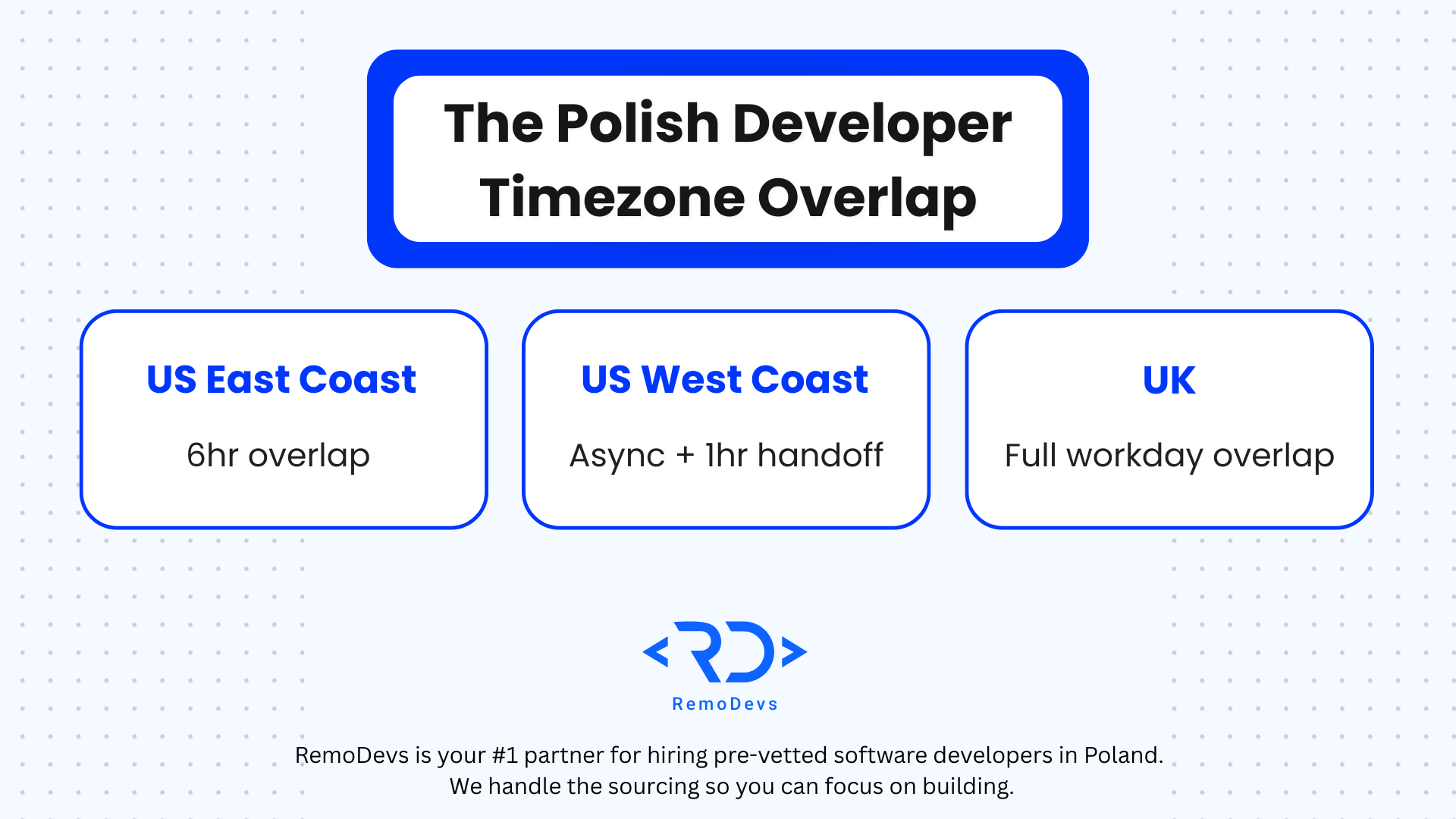 Polish Software Engineers Culture & Agile Alignment